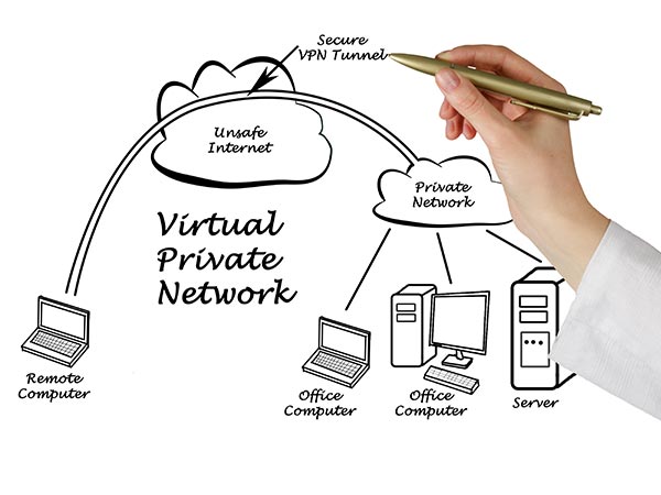 What Are The Benefits Of A VPN Concentrator?