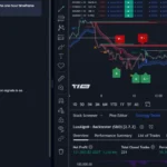 Unlock the Power of High Leverage Trading