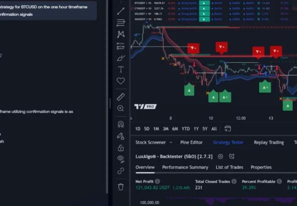 Unlock the Power of High Leverage Trading