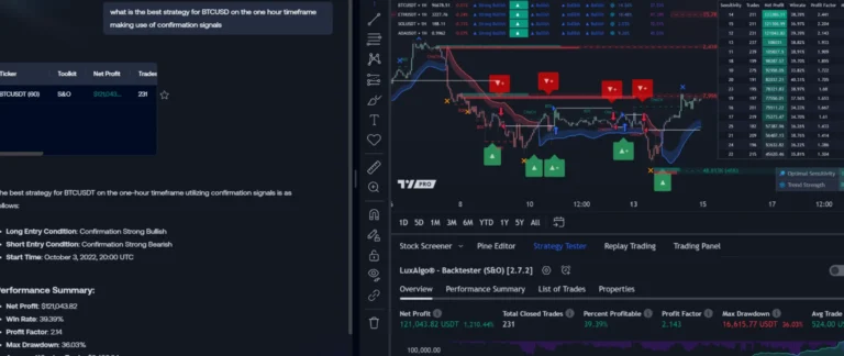 Unlock the Power of High Leverage Trading