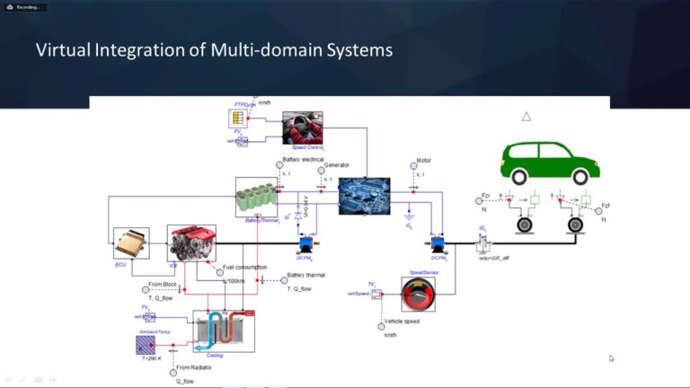 EV Control System – Online Courses Hybrid Electric Vehicle